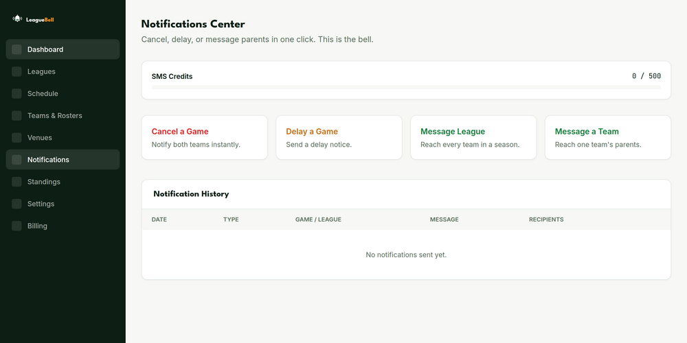 Instant Notifications in the Slatvo dashboard