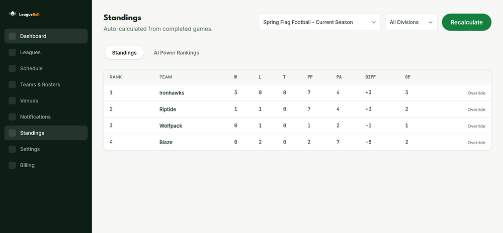 Standings & Scores in the Slatvo dashboard